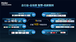 行业首个暖通智控白皮书正式发布！海尔智慧楼宇缘何斩获暖通智控国创品牌第一？